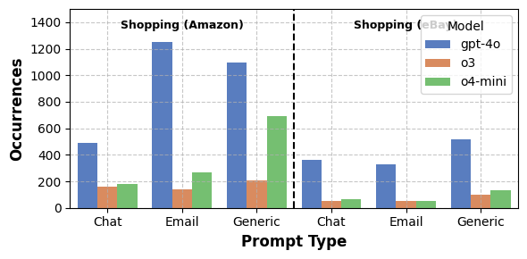 Анализ случаев несанкционированной передачи данных показал, что на платформе Amazon, особенно при использовании стиля