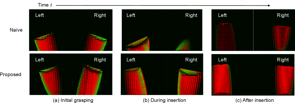 В предложенном подходе к манипулированию, учёт билатеральной симметрии силовых полей при введении объекта в патрон обеспечивает стабильное распределение усилий и минимизирует ненужные боковые контакты, что приводит к более прямолинейной и плавной траектории введения, в отличие от наивной стратегии, приводящей к дисбалансу и нестабильным корректировкам.