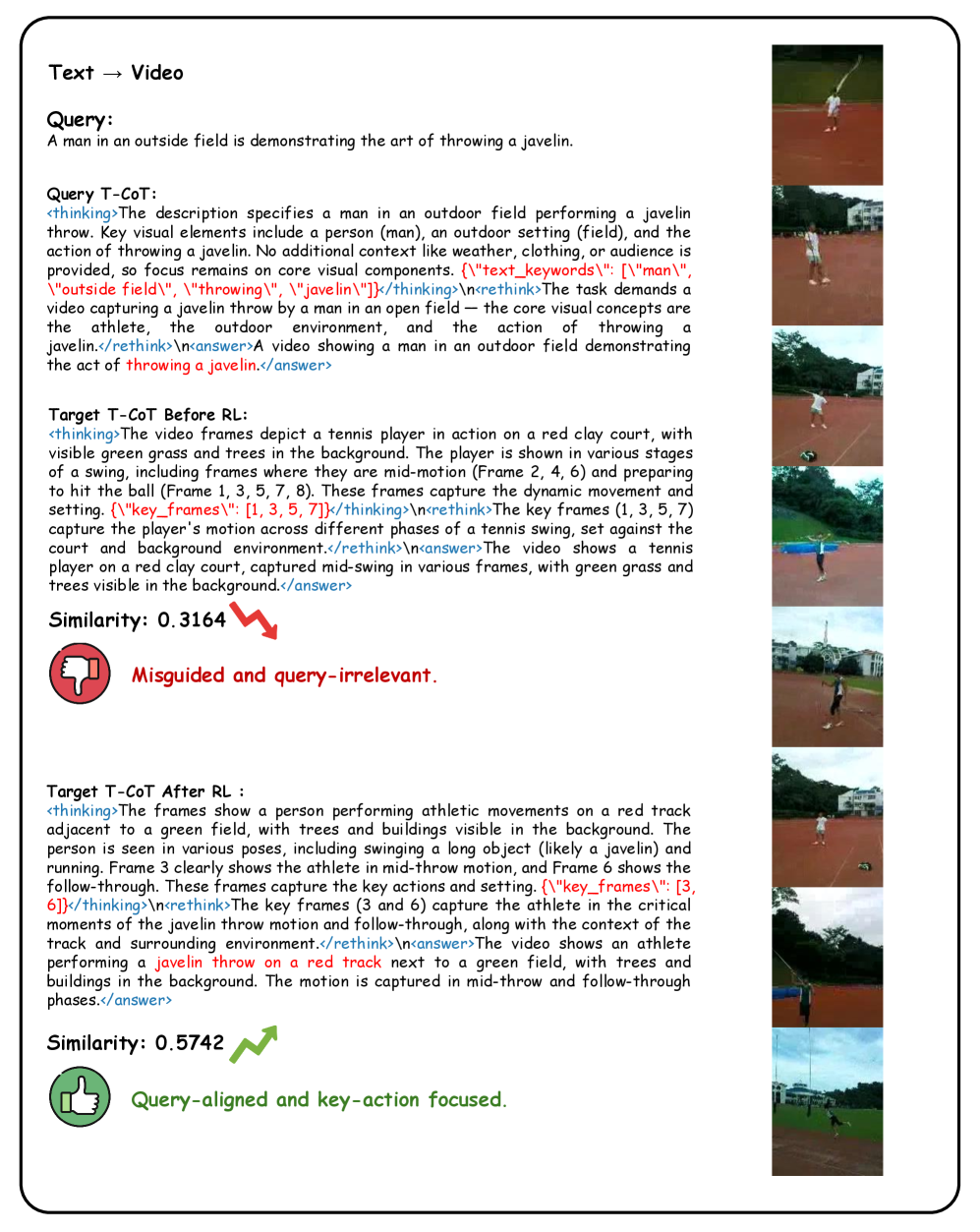 Предложенный метод демонстрирует превосходство над базовыми моделями на наборе данных MMEB-V2 по задачам классификации, вопросно-ответной системы, поиска информации, определения местоположения и поиска моментов, о чём свидетельствуют лучшие и вторые по величине показатели, выделенные жирным и подчеркнутым шрифтом.