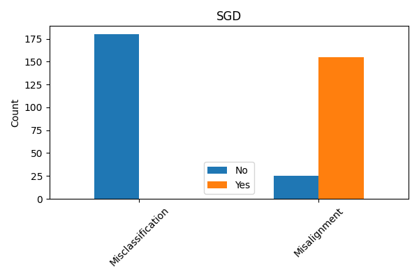 Analysis of the breast cancer dataset reveals the degree of misalignment between different feature sets.