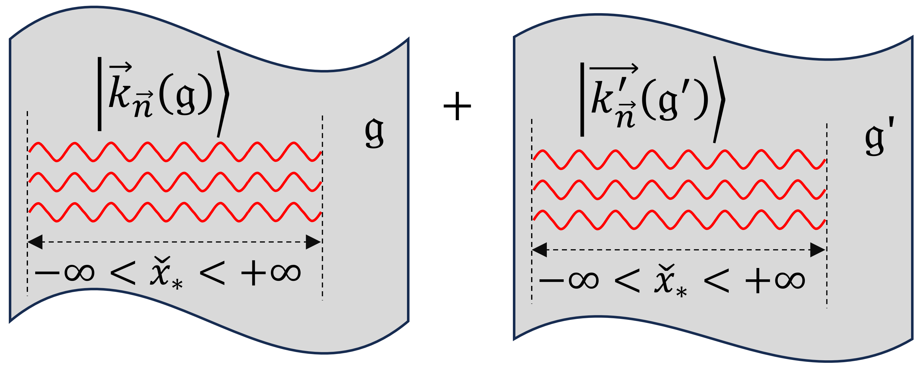 The construction of Fock states on distinct classical geometries-each belonging to a separate Hilbert space-renders their superposition ill-defined, not only because unitary equivalence between these spaces is not guaranteed for arbitrary geometries, but also because the Hamiltonian constraint inextricably links each state to its originating geometry, precluding the superposition of geometries themselves.