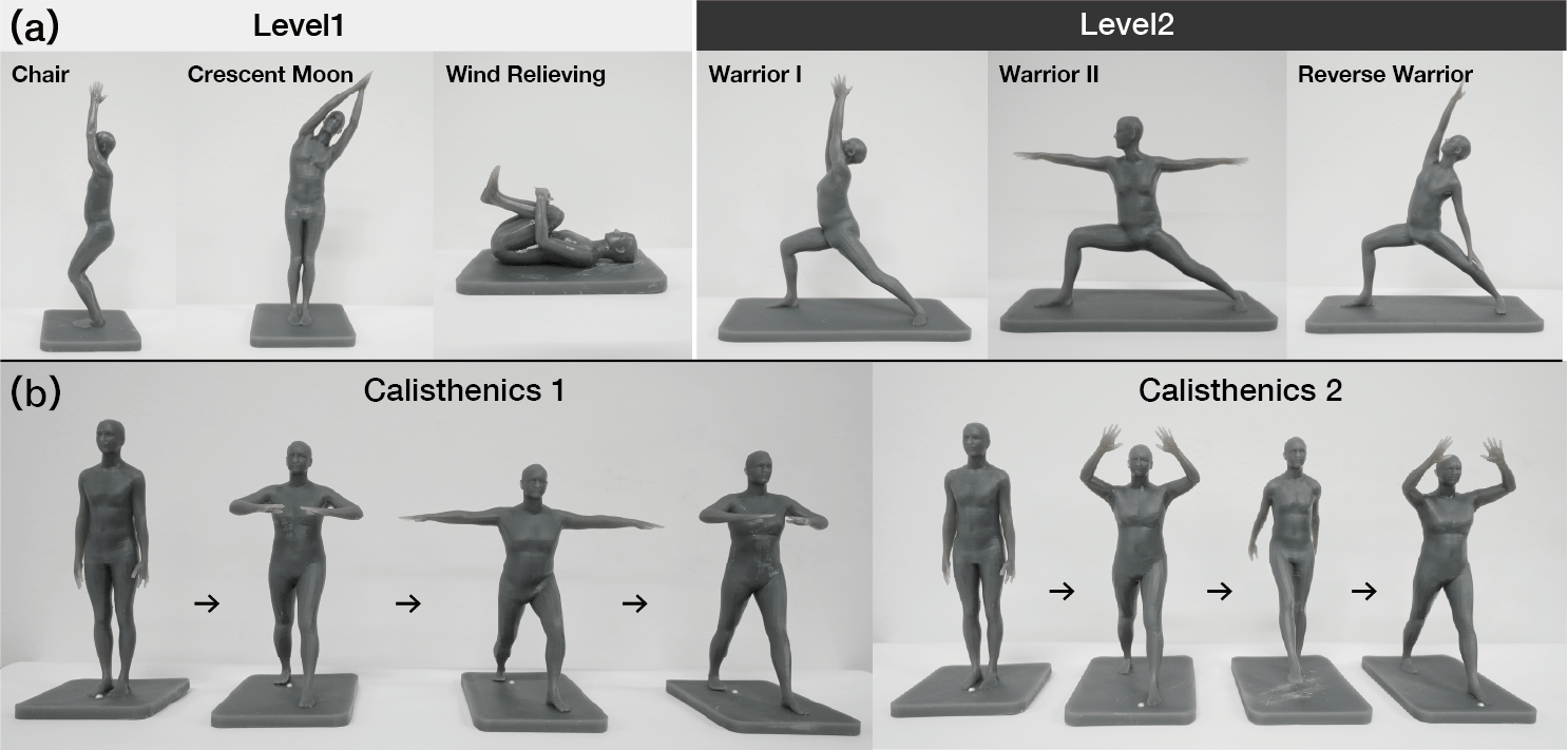 Исследование разработало тактильные 3D-модели поз йоги (включая уровни сложности, такие как «Поза Стула», «Поза Полумесяца» и «Воин I») и последовательностей калистенических упражнений, закреплённые на плоских основаниях с референсными маркерами, для обеспечения стабильности и возможности восприятия пользователем положения стоп и направления движения.