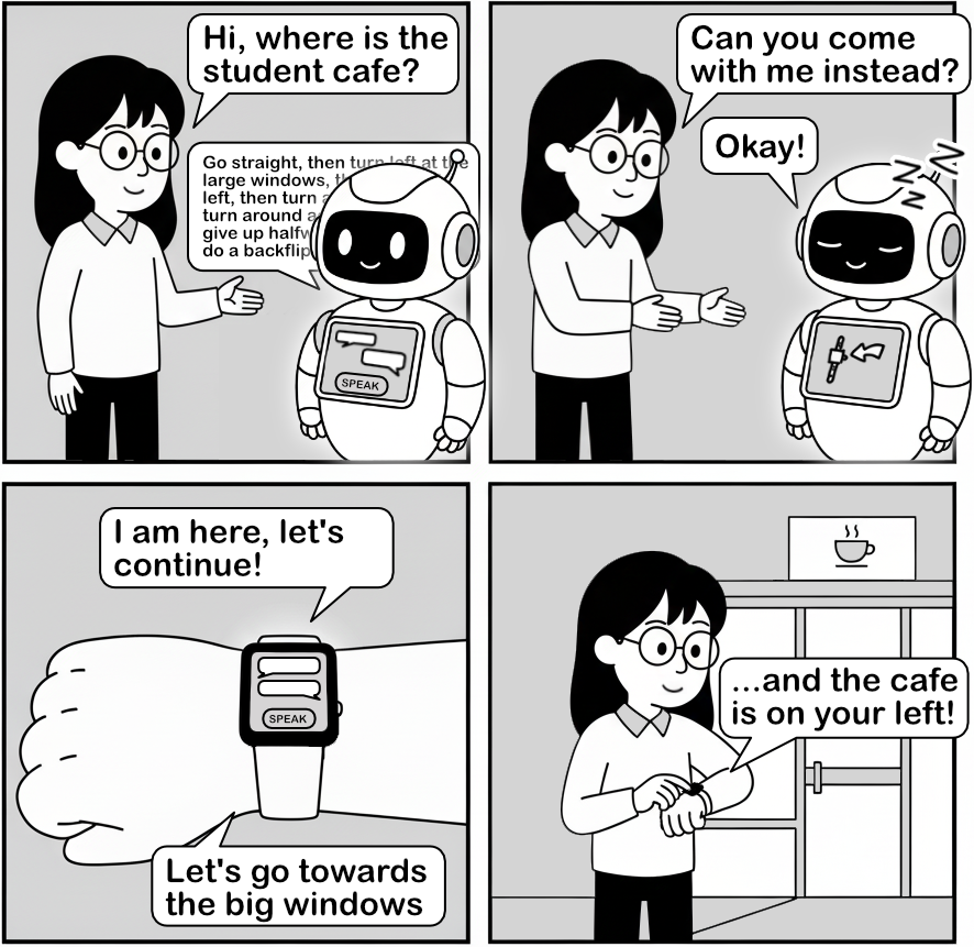 This storyboard illustrates how the conversation hand-off system assists a user in locating a cafe.