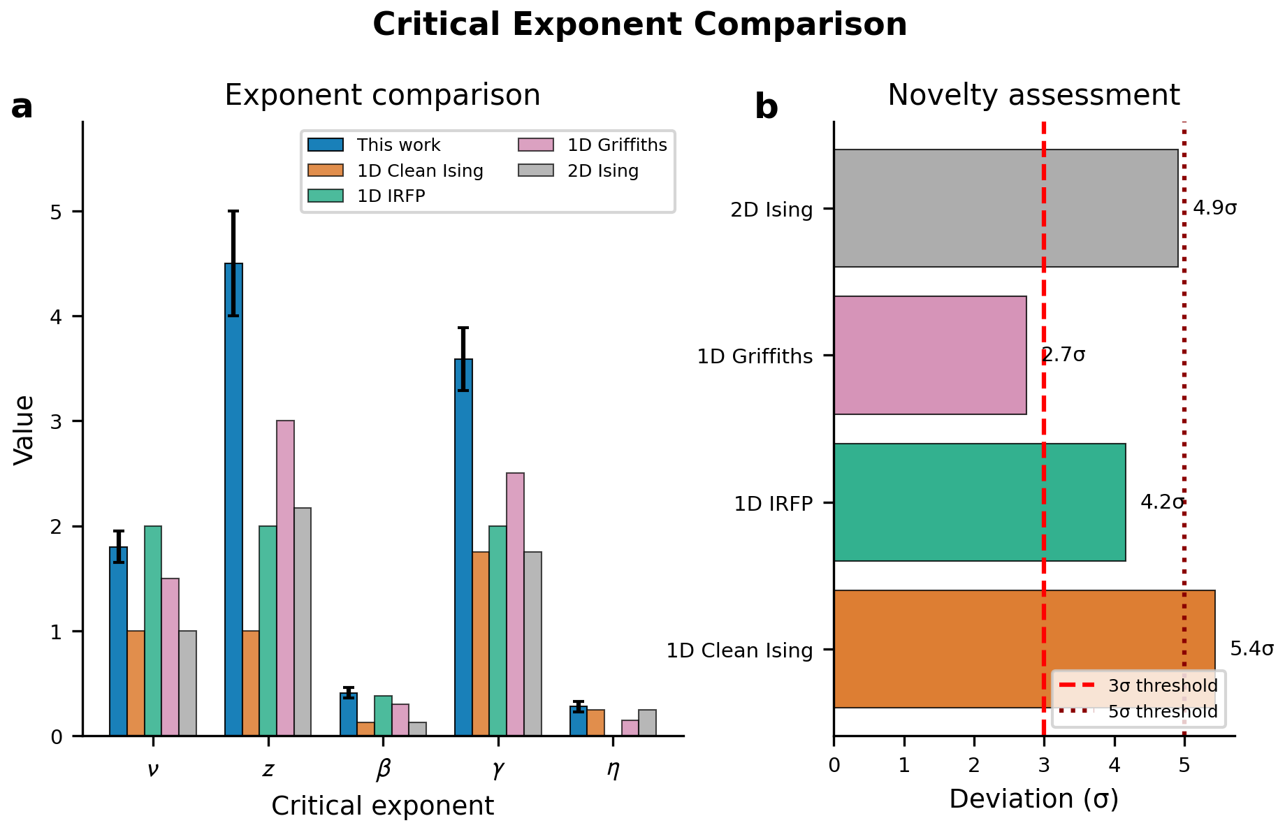 The tunneling exponent ψ increases with disorder strength <span class="katex-eq" data-katex-display="false">W</span>, transitioning from a power-law behavior at <span class="katex-eq" data-katex-display="false">W=0</span> to the infinite-randomness fixed point (IRFP) value of <span class="katex-eq" data-katex-display="false">\psi \approx 0.5</span>, demonstrating a crossover to infinite-randomness criticality.