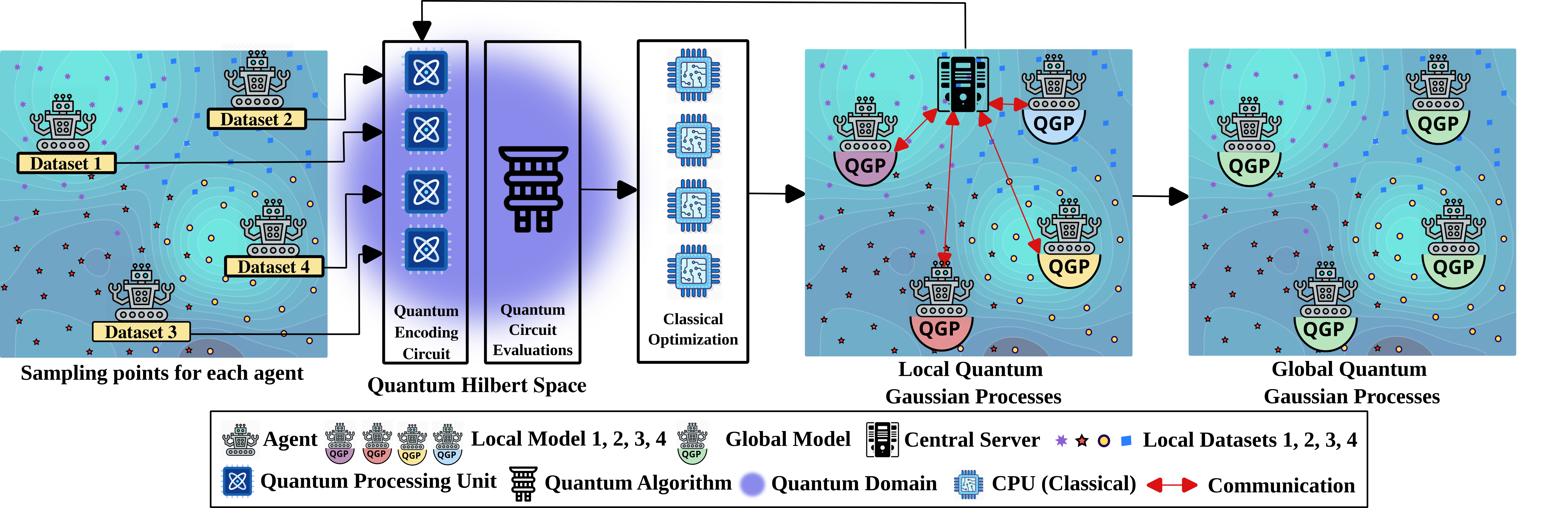 Распределённый квантовый гауссовский процесс (DQGP) представляет собой гибридную классическо-квантовую структуру, предназначенную для координации многоагентных систем, открывая новые возможности для сложных вычислений и взаимодействия между агентами.