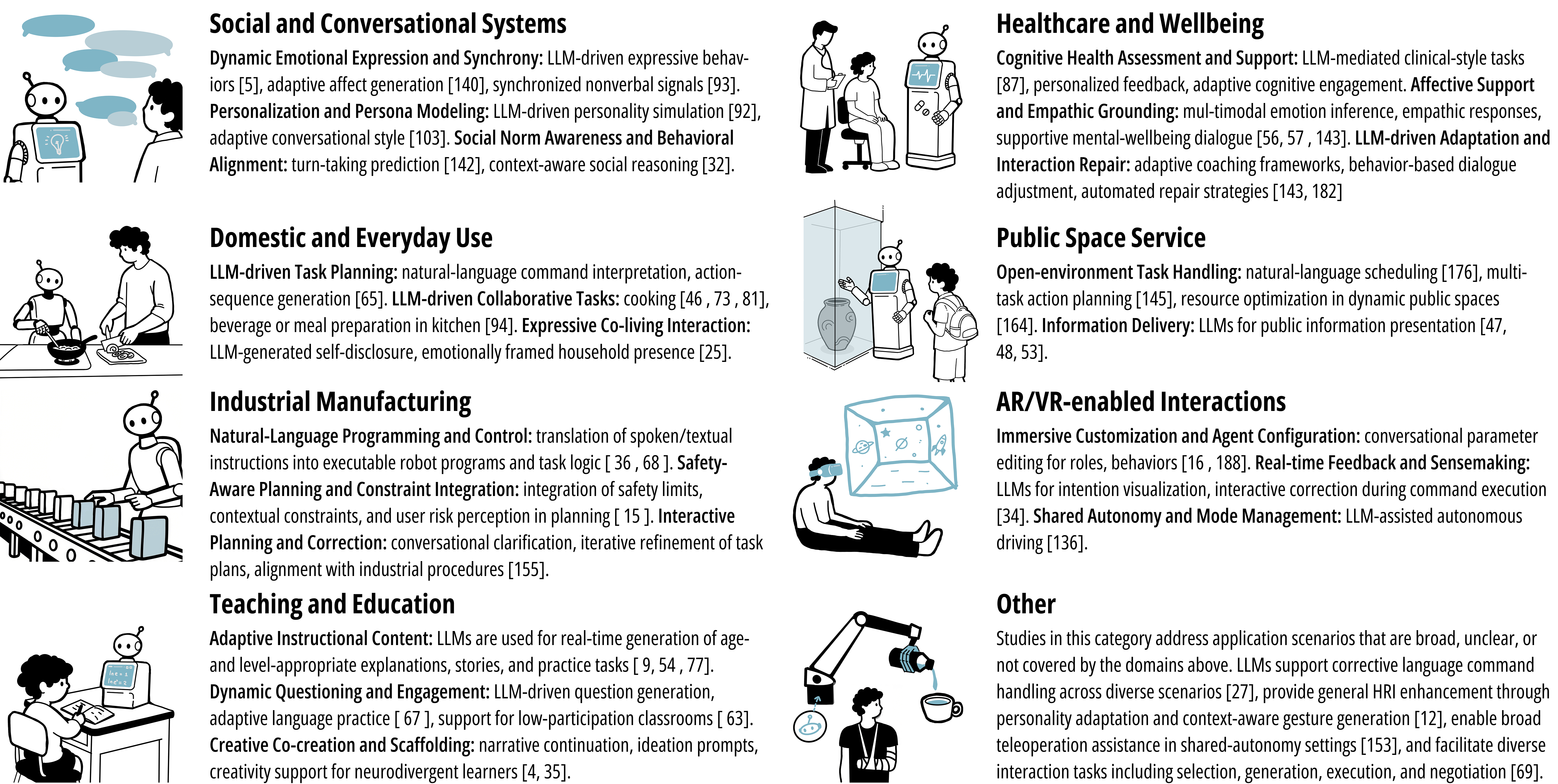 Различные сценарии использования больших языковых моделей (LLM) классифицируются в зависимости от их функциональных возможностей.