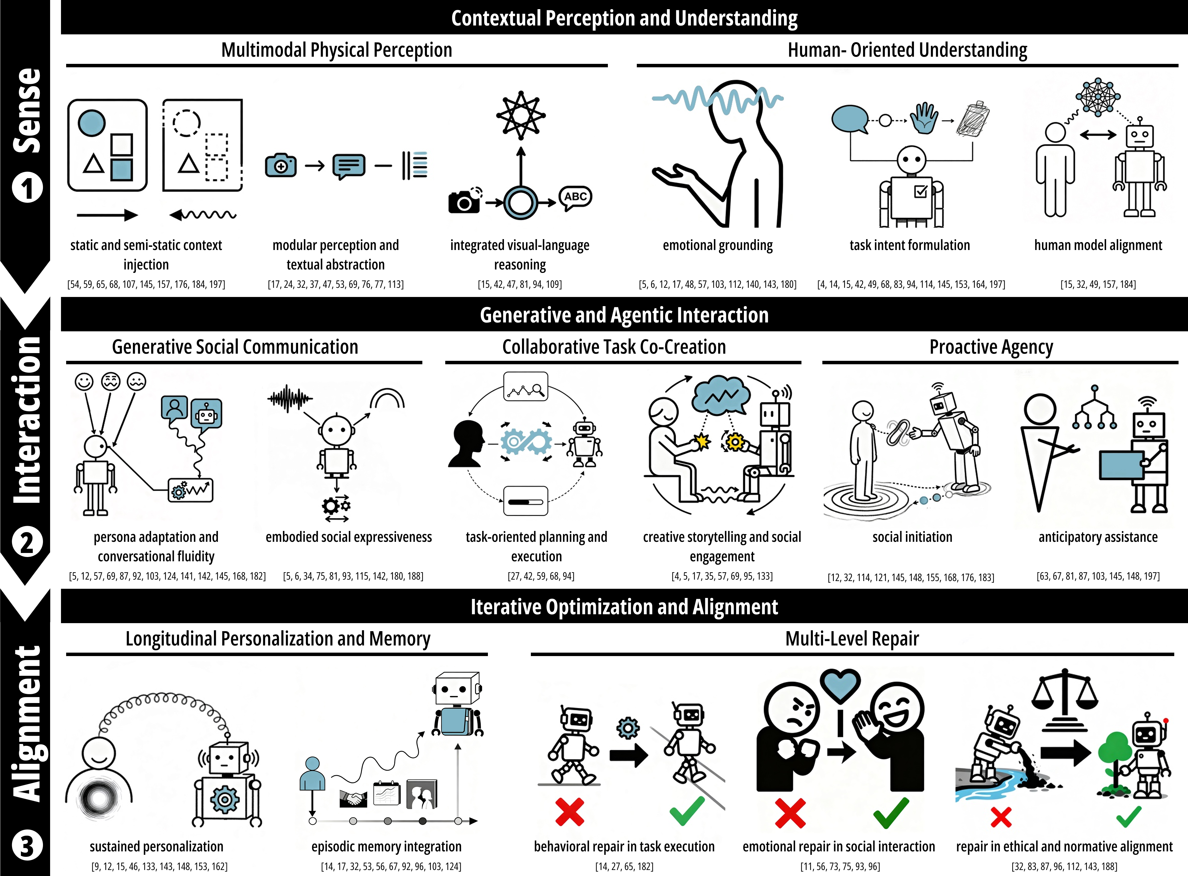 Предложенная схема взаимодействия 
