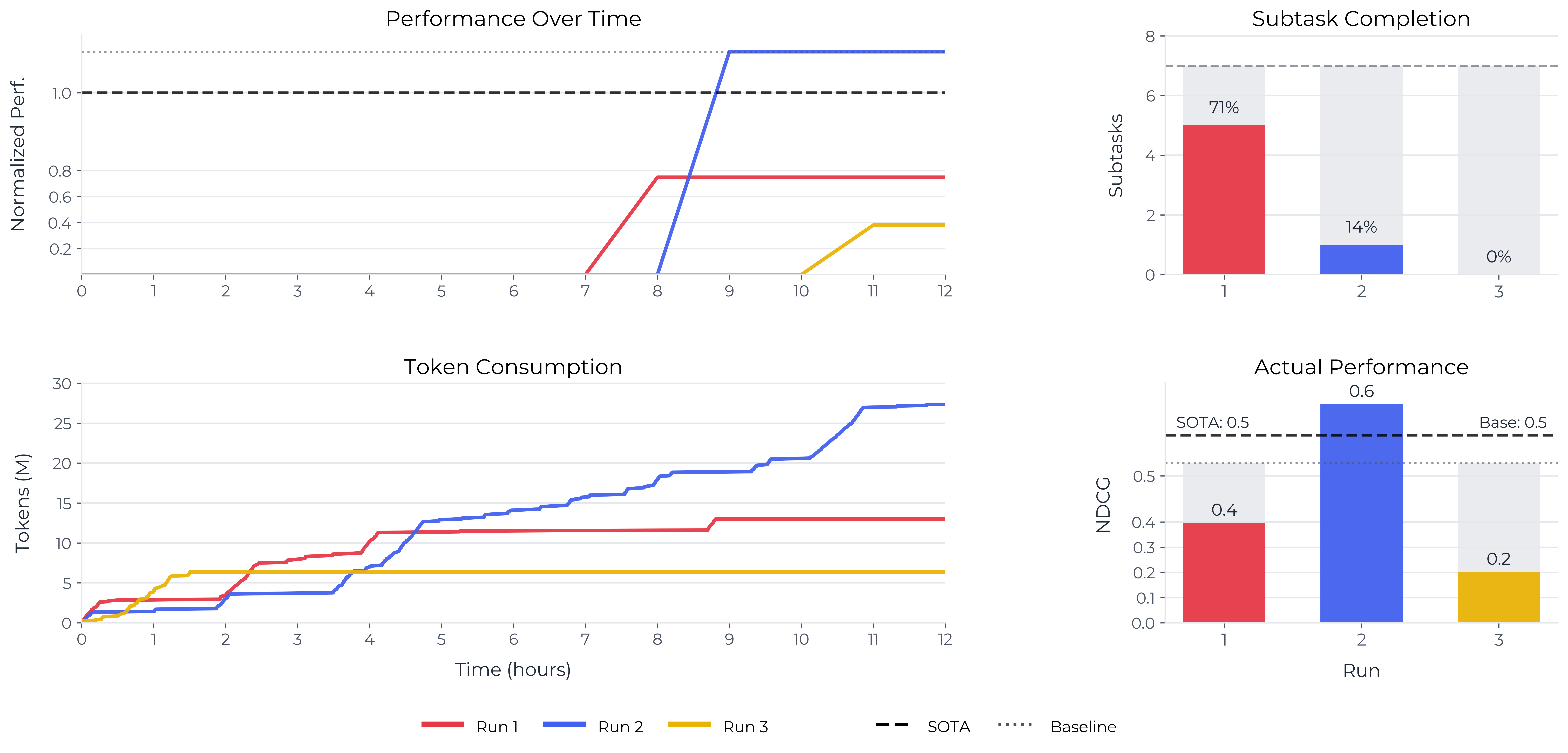 Статистика времени выполнения показывает распределение затраченного времени на различные этапы обработки.