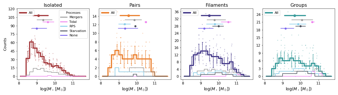 Распределение звёздной массы в галактиках, зависящее от окружения и подверженное воздействию различных механизмов, демонстрирует, что определение гало оказывает существенное влияние на наблюдаемые закономерности, что подтверждается сопоставлением данных, представленных на рисунке 7.
