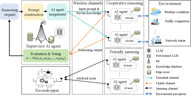 A secure network architecture for wireless agentic artificial intelligence establishes a framework for robust and reliable communication between autonomous agents.