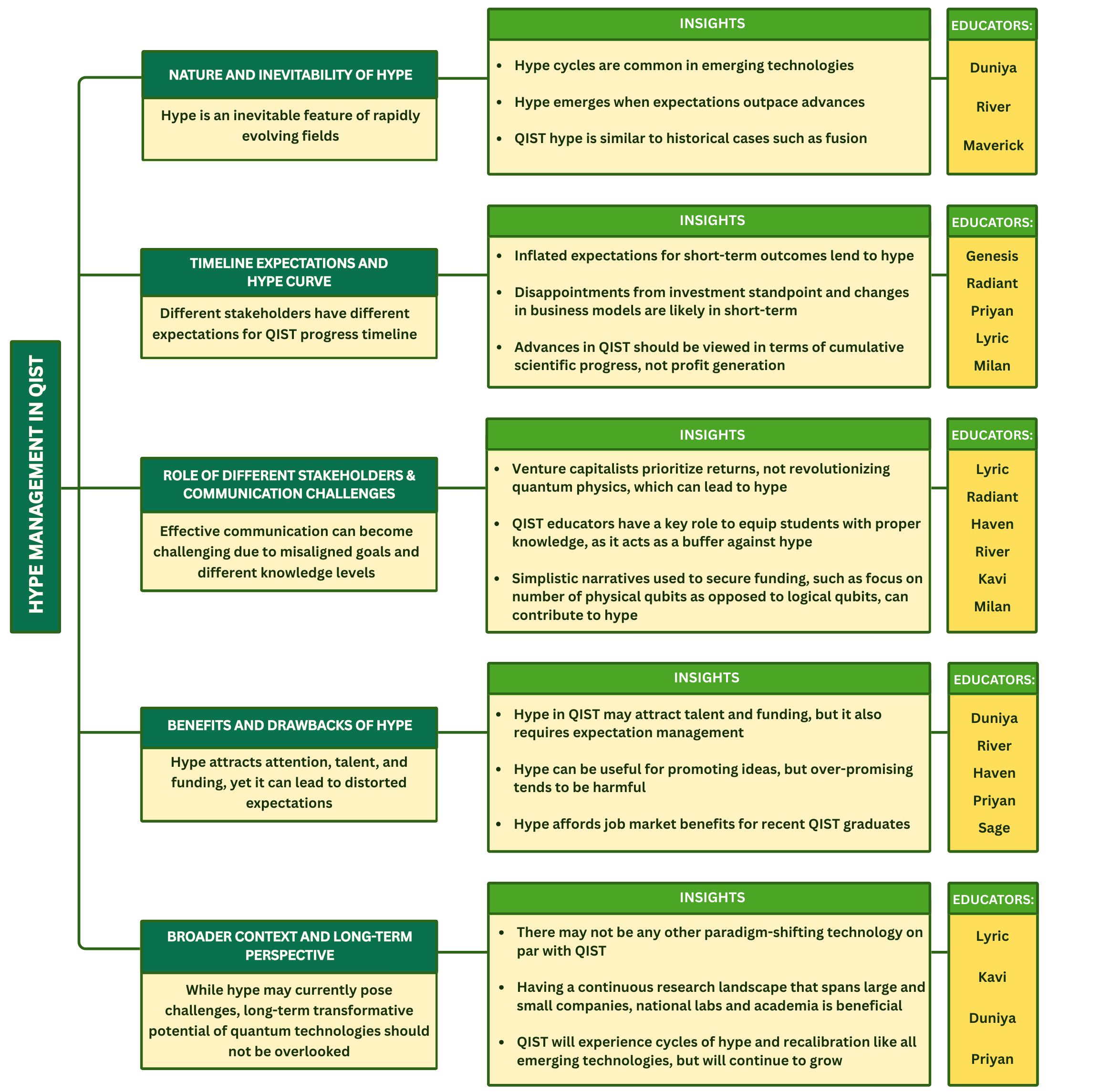 The responses of educators to emerging trends in quantitative instructional science and technology reveal common codes and insights regarding the cyclical nature of innovation and the enduring challenges of pedagogical practice-a pattern suggesting that systems, even those designed for progress, inevitably exhibit entropy.