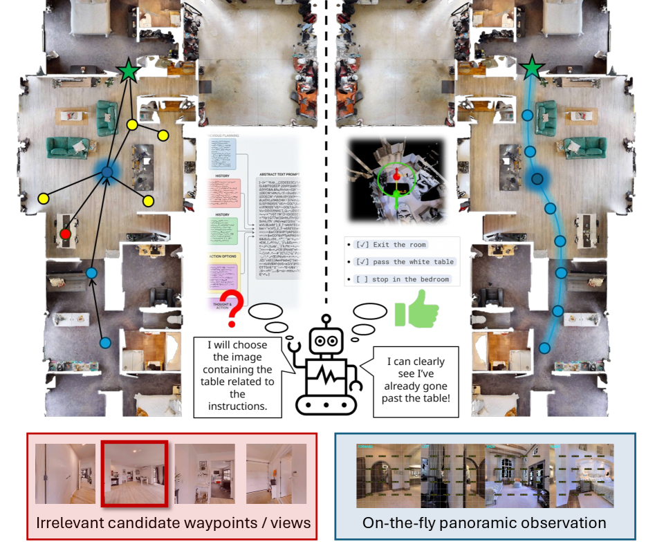 Разработанная структура GTA отделяет пространственное моделирование от семантического рассуждения, позволяя агентам взаимодействовать с богатым интерактивным представлением мира, сохраняющим пространственную и историческую информацию, что, в свою очередь, раскрывает потенциал контрфактического мышления и расширяет возможности принятия решений, в отличие от существующих систем, упрощающих трёхмерную среду до линейной текстовой памяти.