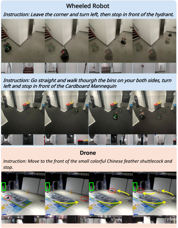 Алгоритм GTA успешно переносится на различные роботизированные платформы, включая колёсного робота TurtleBot 4 и квадрокоптер собственной разработки, демонстрируя способность к выполнению задач, требующих навигации в реальных условиях и семантического понимания окружения.