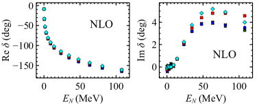 Phase shifts for <span class="katex-eq" data-katex-display="false">S_{1/2}</span> and <span class="katex-eq" data-katex-display="false">S_{3/2}</span> waves, calculated as functions of energy <span class="katex-eq" data-katex-display="false">E_{N}</span>, demonstrate sensitivity to the cutoff parameter Λ.
