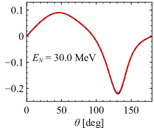 Contour-deformation (solid curves) and WPCD (dashed curves) methods yield comparable results for <span class="katex-eq" data-katex-display="false"> \theta_{nd} </span> elastic scattering differential cross sections and neutron analyzing powers.