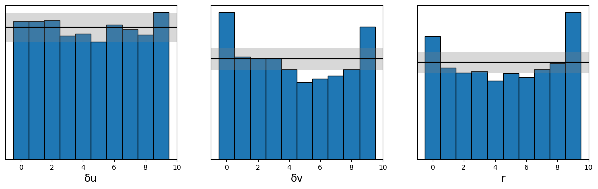A posterior estimator, leveraging handcrafted summary statistics, effectively ranks labor market dynamics within a synthetic economy comprised of ten distinct occupations.