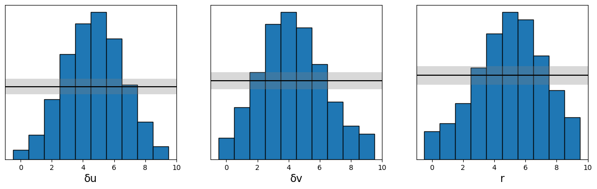 A posterior estimator using handcrafted summary statistics successfully ranks occupations within a synthetic labor market of <span class="katex-eq" data-katex-display="false">n=10</span> dimensions.