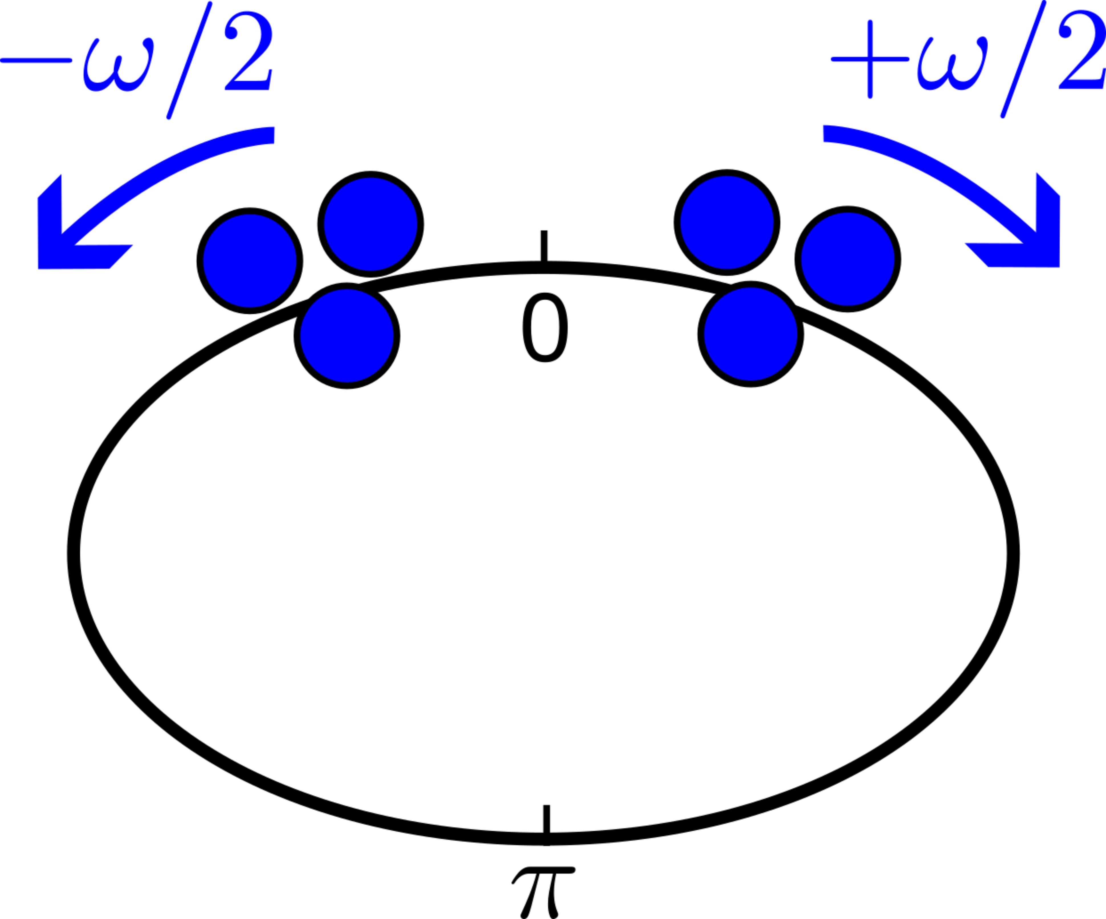 A system of identically interacting bosons, split into counter-rotating currents and subject to periodically modulated interactions-described by a scattering length oscillating at frequency ω-demonstrates the capacity to simulate a two-component boson gas exhibiting tunable long-range inter-component interactions, despite originating from contact interactions.