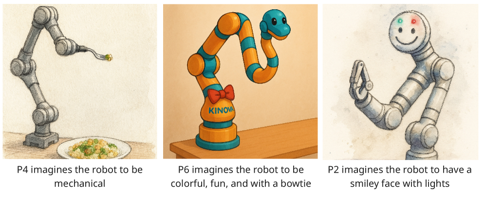 Participants envisioned a diverse range of speculative robot designs, demonstrating creative approaches to robotic form and function.