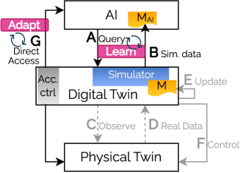 Искусственный интеллект выявляет закономерности, выделяя ключевые компоненты для анализа.