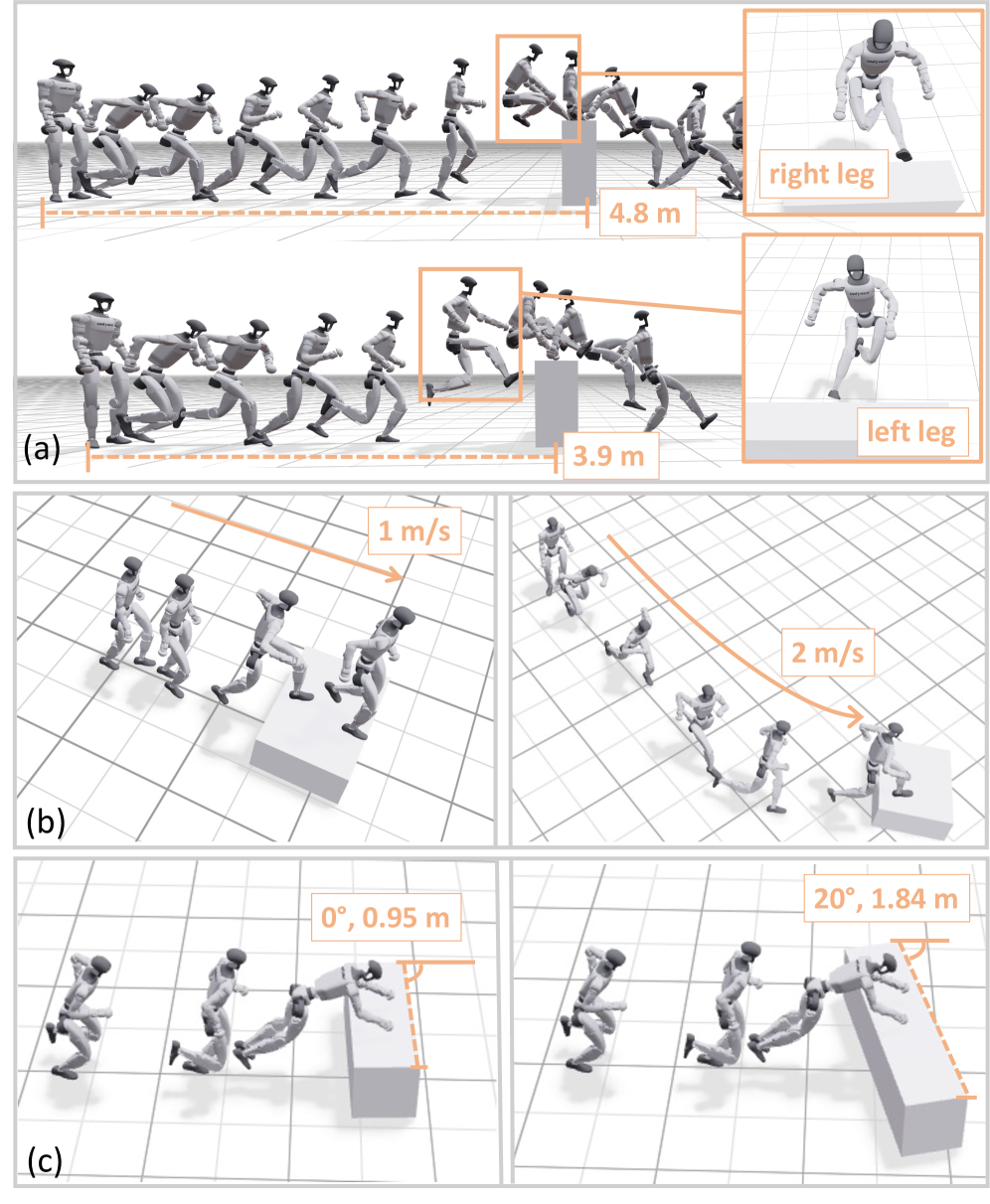 Motion matching successfully synthesizes diverse parkour skills by varying approach distances, locomotion speeds, and terrain interactions.