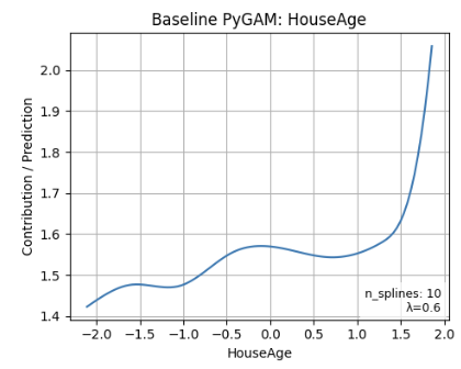 Вклад линейной характеристики