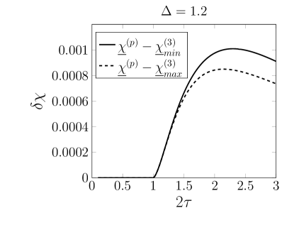 The time evolution of the reflected quantum Fisher information (rQFI) for subsystems of lengths 31 and 49, centered around the initial spin flip, aligns with analytical bounds <span class="katex-eq" data-katex-display="false">\eqref{65}</span>, while higher-order corrections <span class="katex-eq" data-katex-display="false">\eqref{68}</span>, <span class="katex-eq" data-katex-display="false">\eqref{69}</span>, and <span class="katex-eq" data-katex-display="false">\eqref{70}</span> provide further refinement.