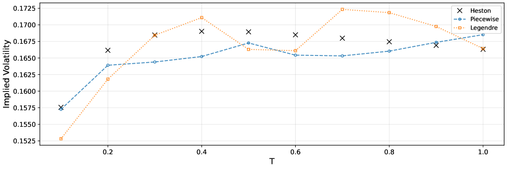 Сравнение опционов колл с плавающим страйком и lookback показывает зависимость цены и подразумеваемой волатильности от времени.
