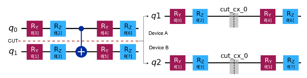 Разрез схемы позволяет выделить независимые подсети.
