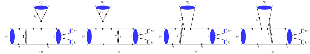 Leading-order Feynman diagrams illustrate the <span class="katex-eq" data-katex-display="false">B^{+} \to D_{s}^{+}(f_{0}/f_{2} \to)K^{+}K^{-}</span> decay process.