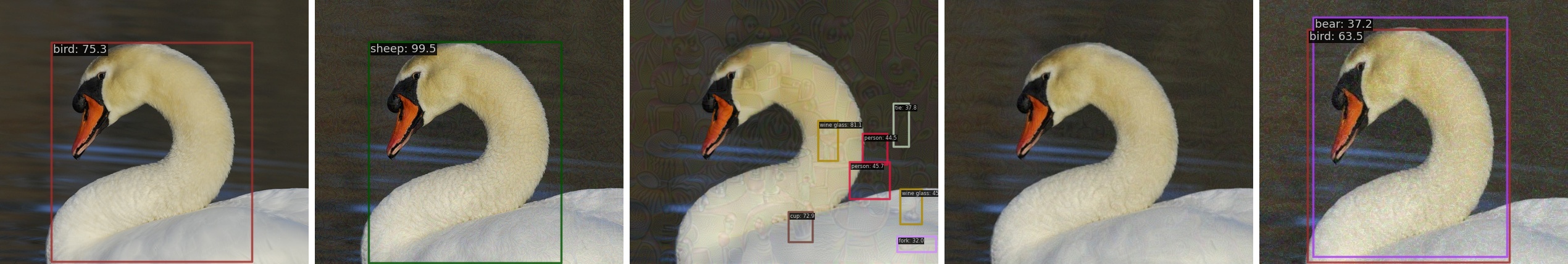 Inference results demonstrate the vulnerability of the system to various attacks, including object mislabeling (<span class="katex-eq" data-katex-display="false">EBAD</span>), random output (<span class="katex-eq" data-katex-display="false">OSFD</span>), object vanishing, and fabrication (PhantomSponges) as compared to clean images.