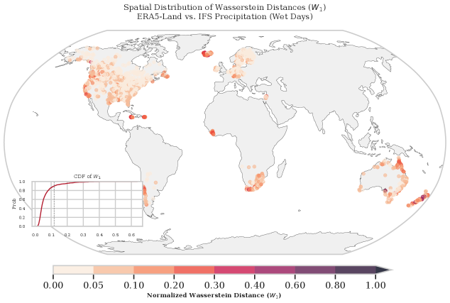 Analysis of the normalised Wasserstein distance (<span class="katex-eq" data-katex-display="false">W1W\_{1}</span>) between ERA5-Land reanalysis and 1-day lead time IFS precipitation across 2,003 basins reveals a right-skewed distribution of discrepancies, with large differences (<span class="katex-eq" data-katex-display="false">W1 > 0.119</span>) in specific regions highlighting the need for fine-tuning to reduce forecast-induced streamflow biases.