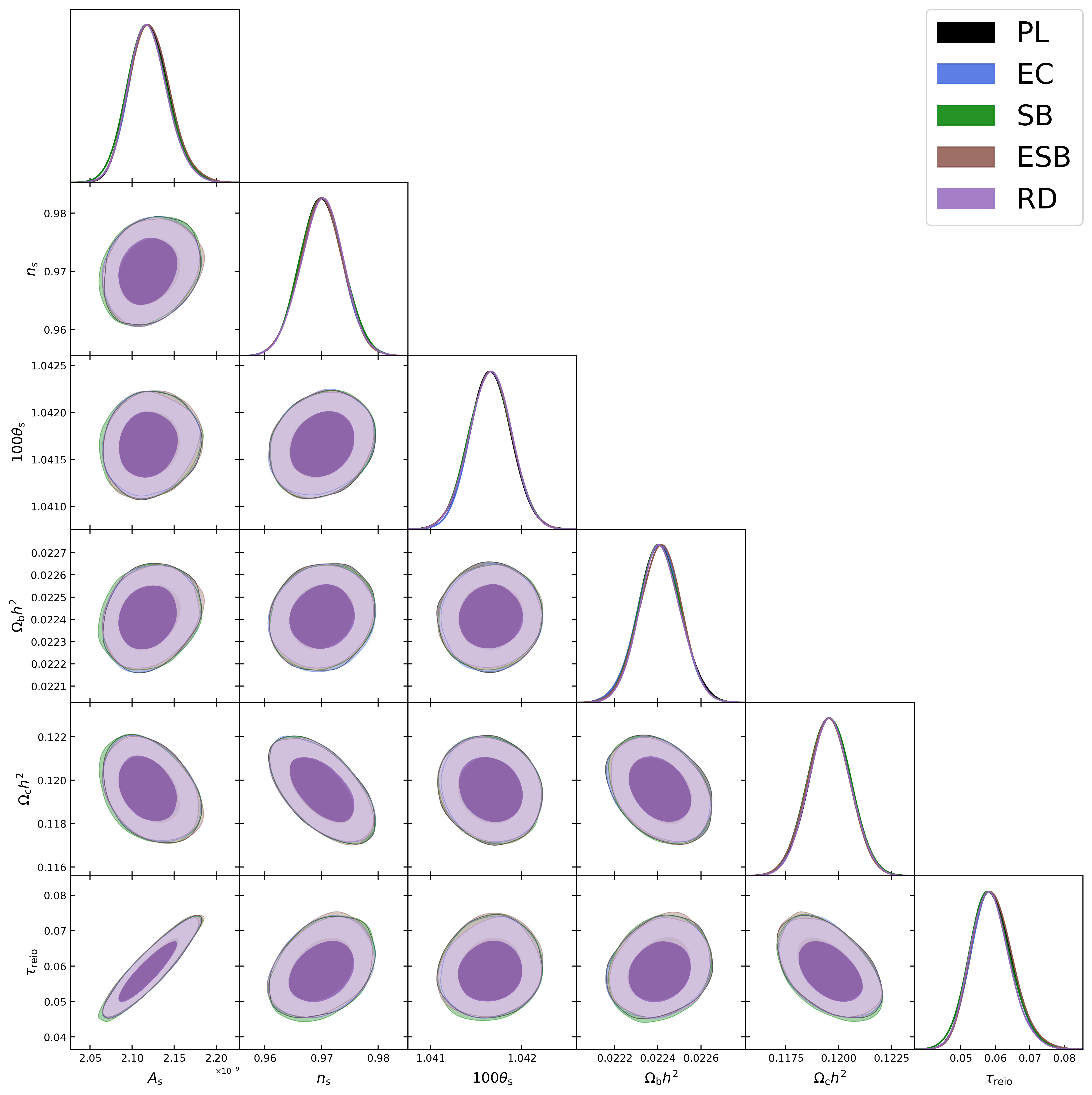 Ограничения, наложенные на модели с инфракрасным отсечением, были установлены на основе полного набора данных космического микроволнового фона, а также комбинаций правдоподобий, представленных в таблице 1, что позволяет сравнить стандартную ΛCDM модель с энергетическим спектром степенного закона.