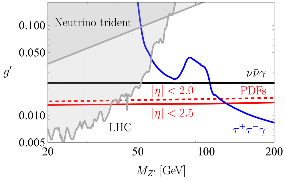 Projected sensitivity to an <span class="katex-eq" data-katex-display="false">L_{\mu} - L_{\tau}</span> gauge boson, utilizing PDF-based analysis up to <span class="katex-eq" data-katex-display="false">|\eta| < 2.5</span>, surpasses current constraints from ATLAS, CMS, and neutrino trident production, and is further enhanced by prospective direct searches at a 10 TeV muon collider in <span class="katex-eq" data-katex-display="false">\nu\bar{\nu}\gamma</span> and <span class="katex-eq" data-katex-display="false">\tau^{+}\tau^{-}\gamma</span> channels.