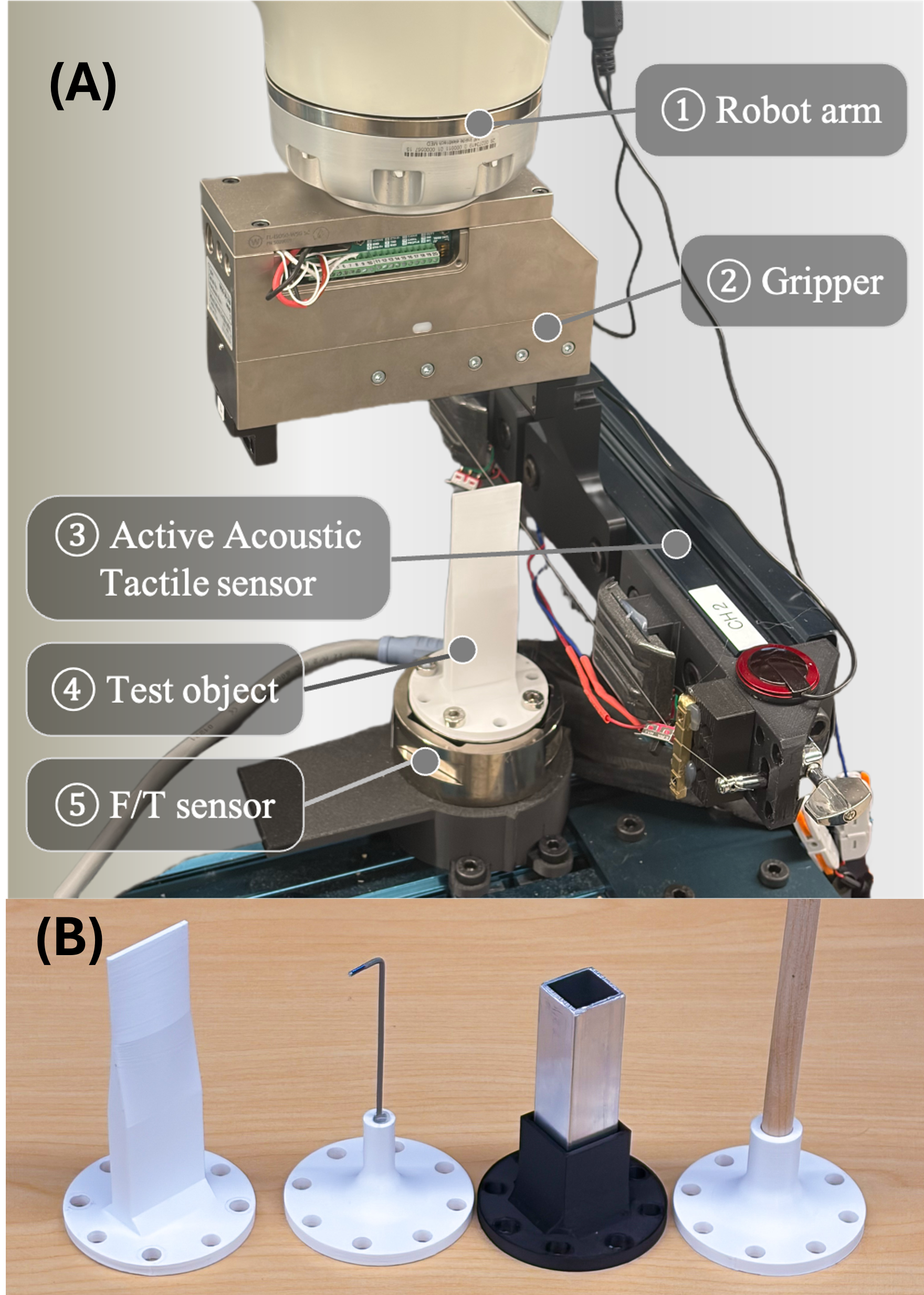 Экспериментальная установка включает в себя робота KUKA LBR Med R820 с захватом WSG-50 и датчик силы/момента ATI Gamma, используемый для сбора данных с 3D-печатных объектов и оценки работы на образцах, таких как аллен-ключ, металлическая трубка и деревянный брусок.