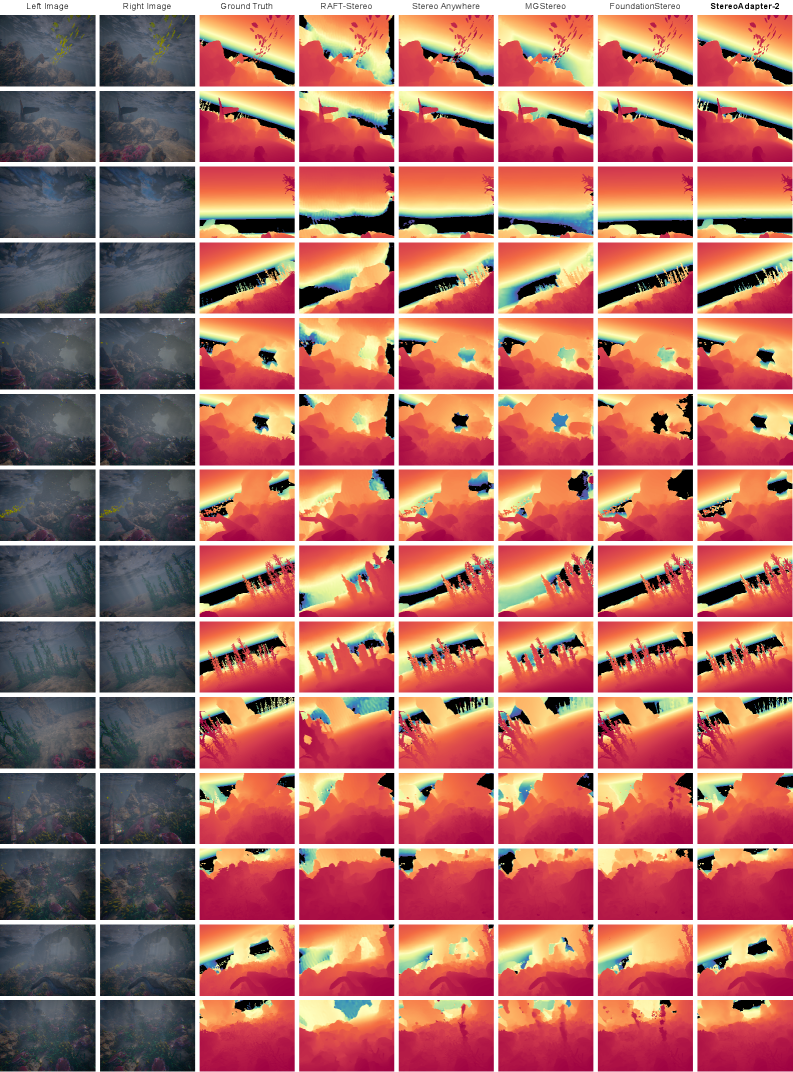 Результаты оценки стереоскопической глубины на наборе данных Tartanair Ocean демонстрируют возможности различных моделей в условиях нулевой адаптации.