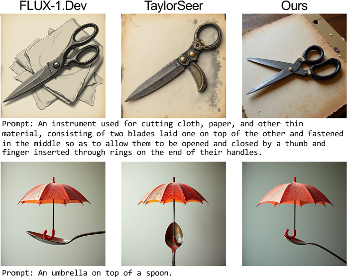 В ходе тестирования на DrawBench наша методика продемонстрировала устойчивые результаты даже при обработке сложных запросов, требующих глубокого понимания семантического содержания, превосходя базовый уровень и TaylorSeer[62].