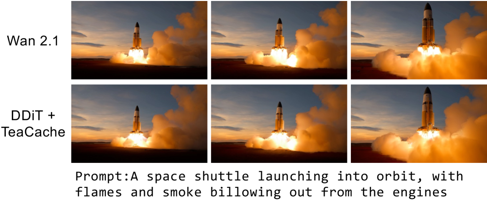 DDiT обеспечивает сопоставимое с базовым уровнем качество генерируемых видео, значительно превосходя его по скорости работы.