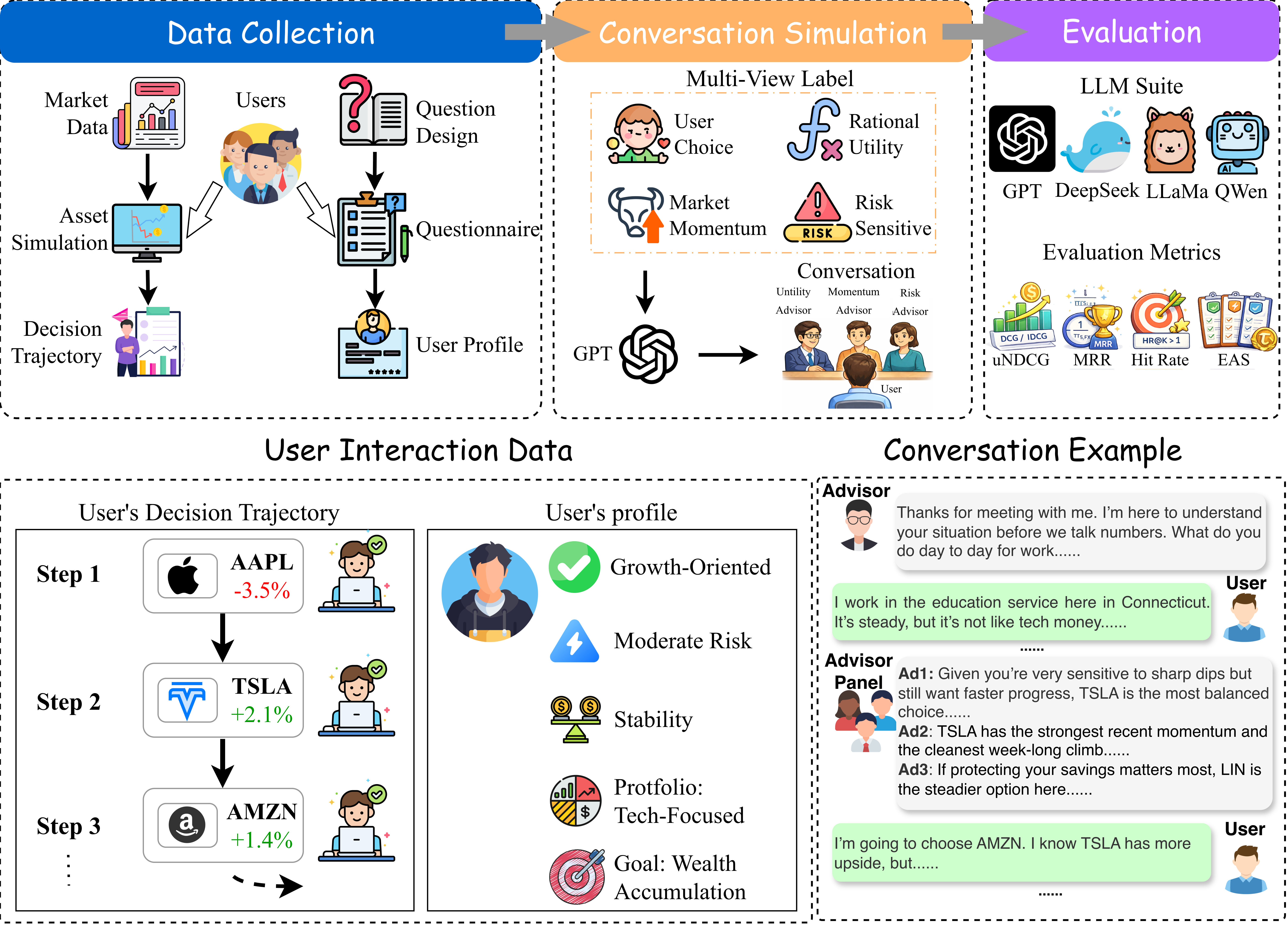 Обзор Conv-FinRebenchmark демонстрирует комплексную систему оценки, предназначенную для всестороннего анализа и сравнения моделей финансового прогнозирования.