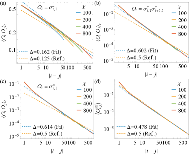 Numerical analysis of the Ashkin-Teller model at the four-state Potts criticality demonstrates that two-point correlation functions and string correlation functions exhibit power-law decay with exponents consistent with the predictions of the four-state Potts conformal field theory.