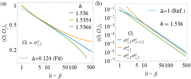 The study of coupled Ising chains-specifically, [latex]N=2[/latex] chains with [latex]K=0[/latex] and [latex]g=0.5[/latex]-reveals that two-point correlation functions exhibit critical behavior near phase transitions, evidenced by power-law decay-quantified as [latex]C|i-j|^{-2\Delta}[/latex] for spin correlations-and providing a means to characterize the system's susceptibility to external influence, with reference correlations decaying as [latex]C|i-j|^{-2}[/latex].