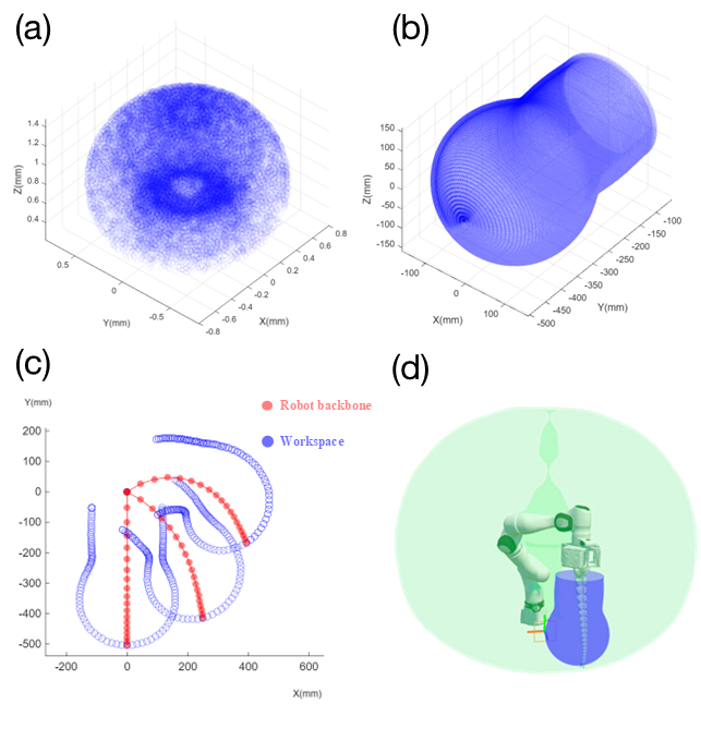 В отличие от жесткого робота с ограниченным рабочим пространством, спиралевидная мягкая рука обеспечивает расширенную досягаемость, изменяющуюся в зависимости от угла наклона относительно направления силы тяжести, что визуализировано на модели дополненной реальности.