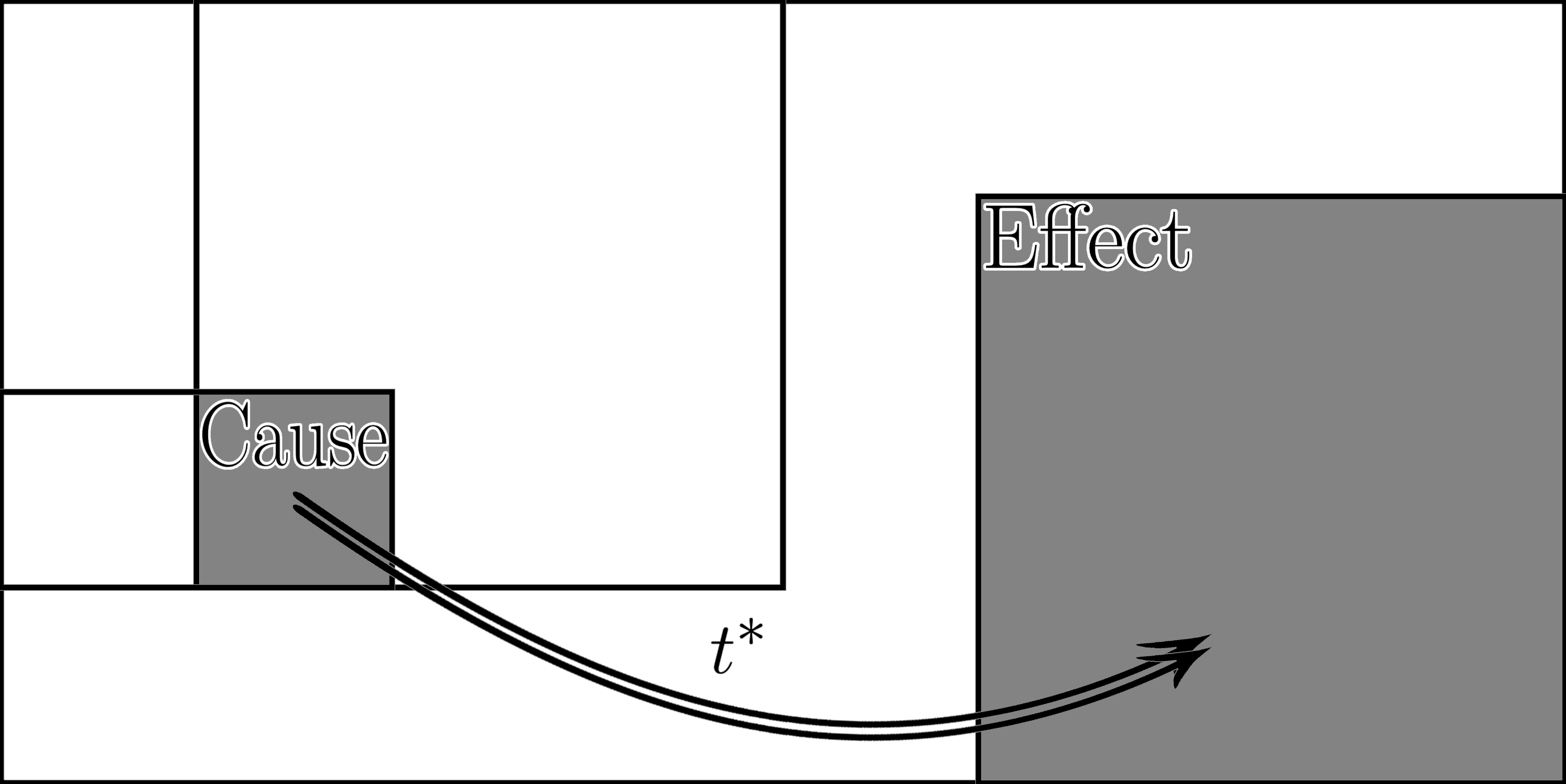 Causal regularities in special sciences can be demonstrated using only transition frequencies, independent of the underlying physical states of cause and effect.
