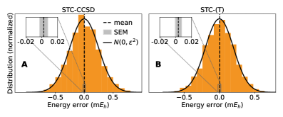 Статистические гистограммы ошибок энергии, полученные для бензола в базисе cc-pVTZ с использованием методов STC-CCSD и STC-(T) (на основе 2500 независимых расчетов), демонстрируют соответствие между полученными средними значениями (<span class="katex-eq" data-katex-display="false">2.53</span> и <span class="katex-eq" data-katex-display="false">3.40</span> <span class="katex-eq" data-katex-display="false">μE_{h}</span>), стандартными отклонениями (<span class="katex-eq" data-katex-display="false">0.257</span> и <span class="katex-eq" data-katex-display="false">0.206</span> mEh) и целевыми ошибками (<span class="katex-eq" data-katex-display="false">0.25</span> и <span class="katex-eq" data-katex-display="false">0.2</span> mEh), что подтверждает отсутствие систематической погрешности в заданном диапазоне.