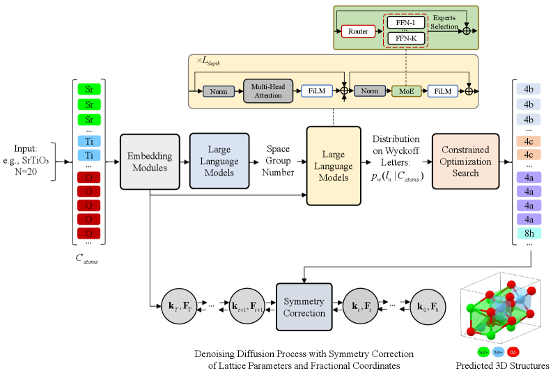 Universal Fine-Grained Symmetry Inference and Enforcement for Rigorous Crystal Structure Prediction