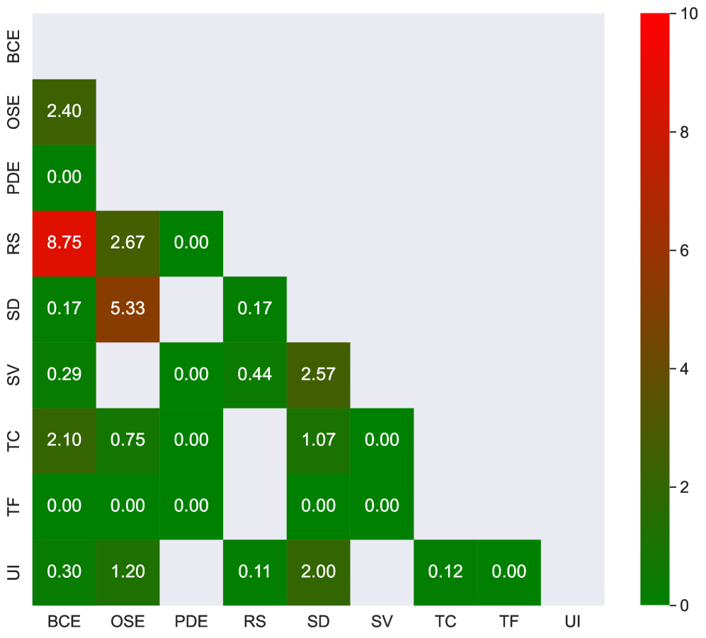 Анализ распространенности 