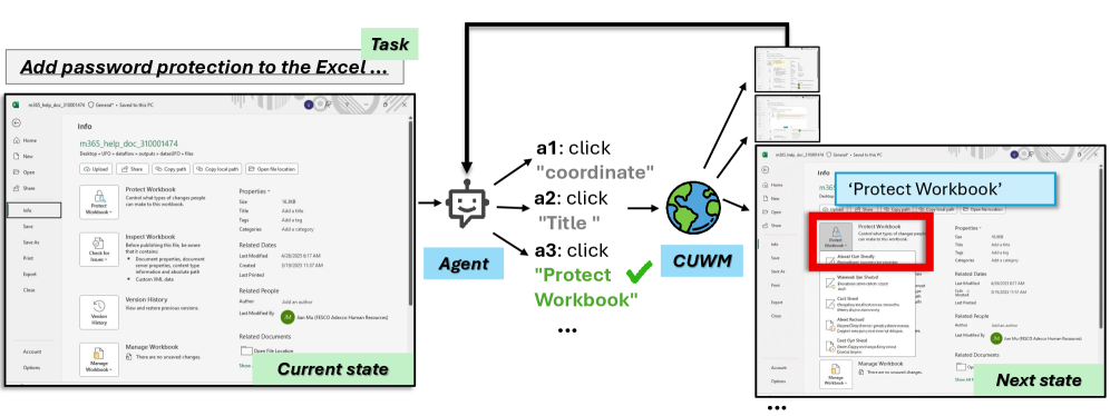 Основываясь на текущем состоянии интерфейса Excel и возможных действиях, модель мира CUWM точно моделирует следующие состояния для каждого действия, что позволяет агенту выбрать 