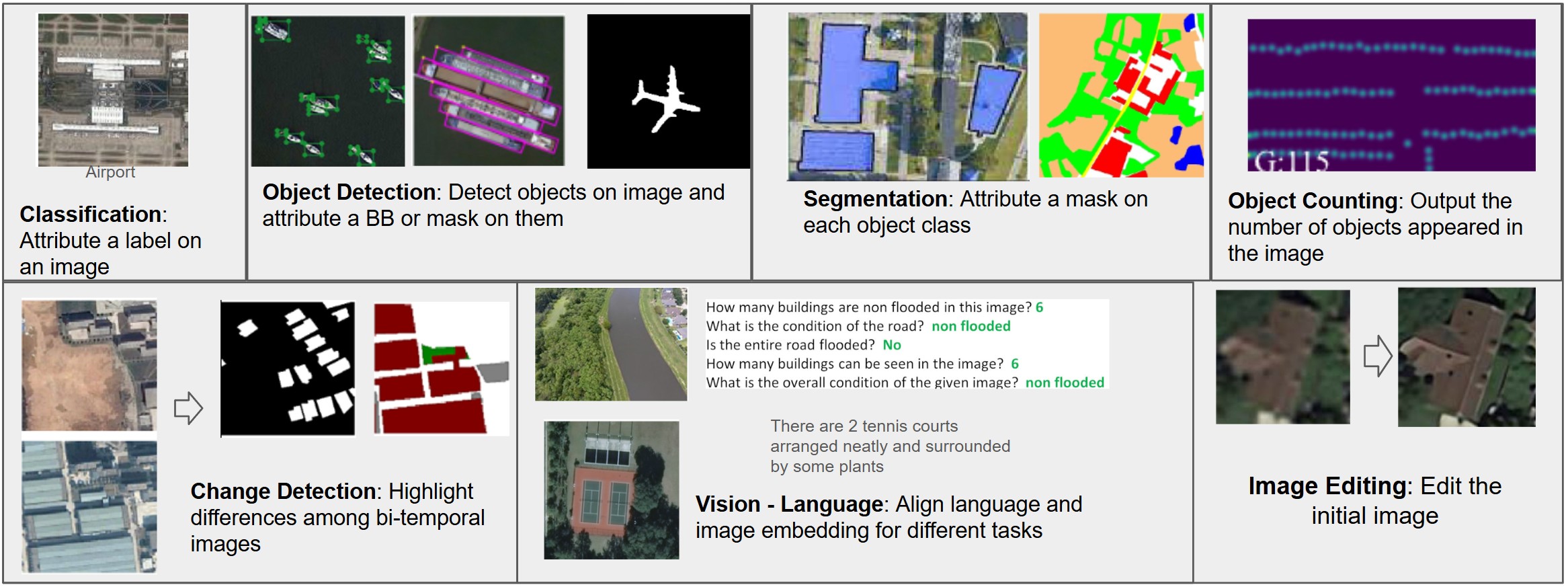 A High-Level Survey of Optical Remote Sensing
