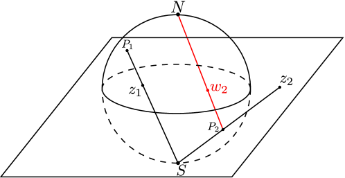Двойная стереографическая проекция позволяет отобразить точки на сфере, включая точки в южном полушарии с модулем комплексной координаты больше единицы, внутрь единичного диска на комплексной плоскости, используя проекцию из северного полюса и преобразование <span class="katex-eq" data-katex-display="false">w_2 = 1/z_2^*</span>.