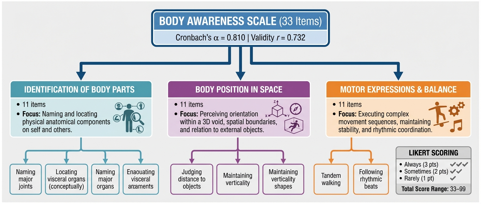 В рамках данного исследования была разработана и применена оценочная структура, позволяющая комплексно анализировать исследуемую проблему, рассматривая ее как целостную систему, где взаимосвязь элементов определяет общую эффективность.